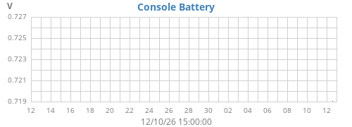 monthvolt