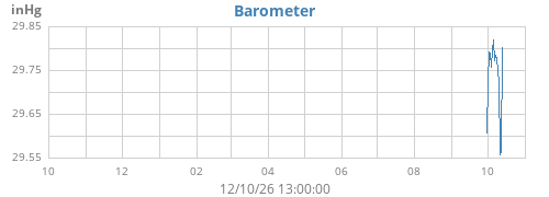 yearbarometer