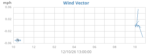 yearwindvec